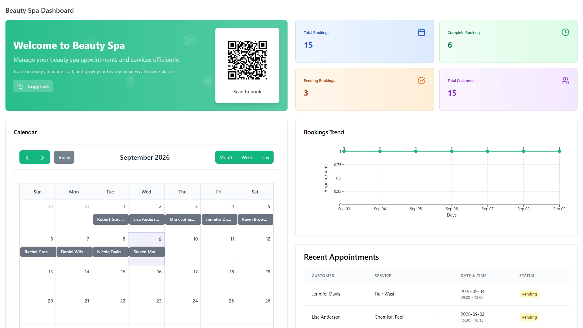 Beauty Spa Operations Dashboard