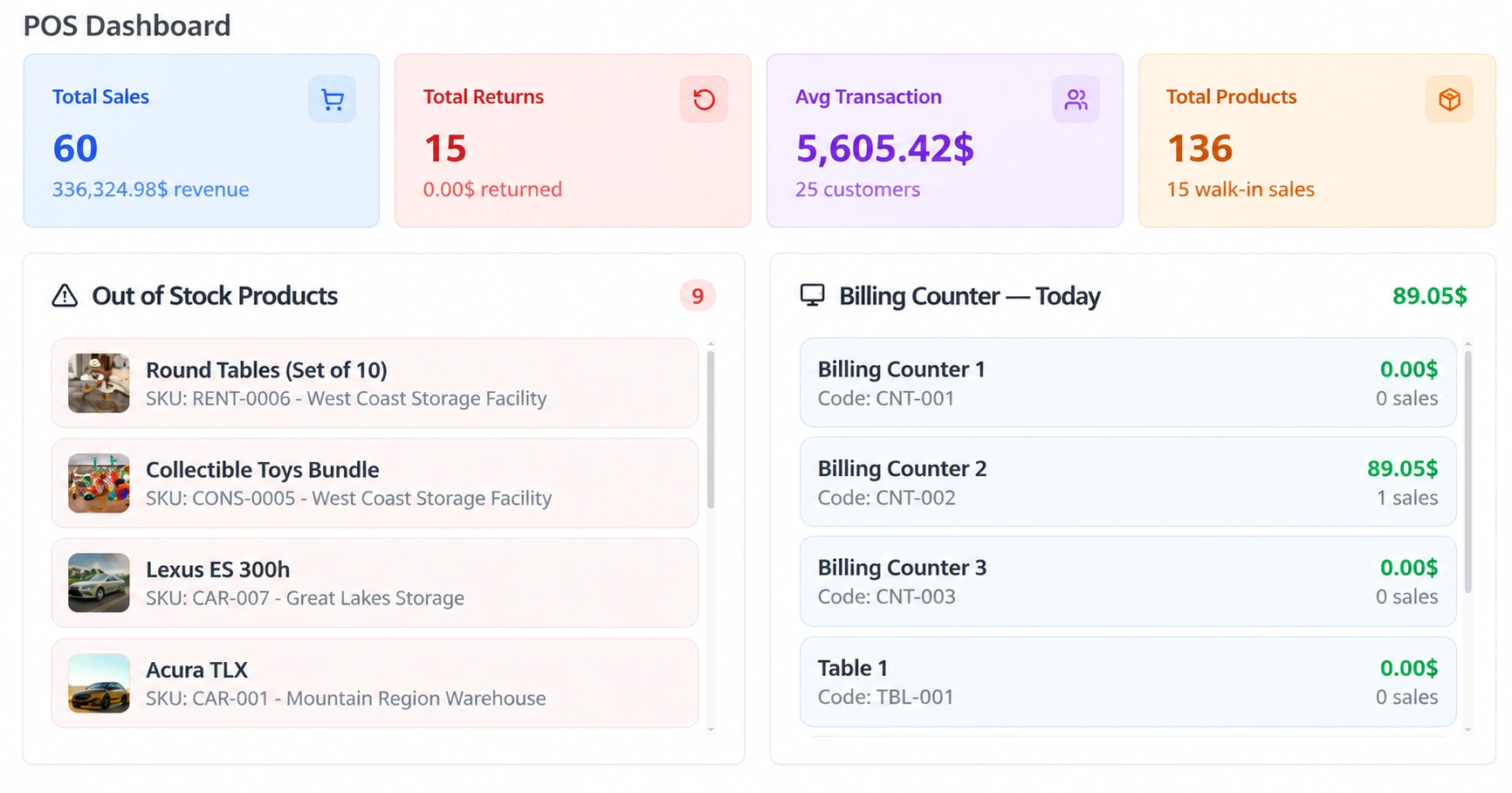 Payments & Point of Sale