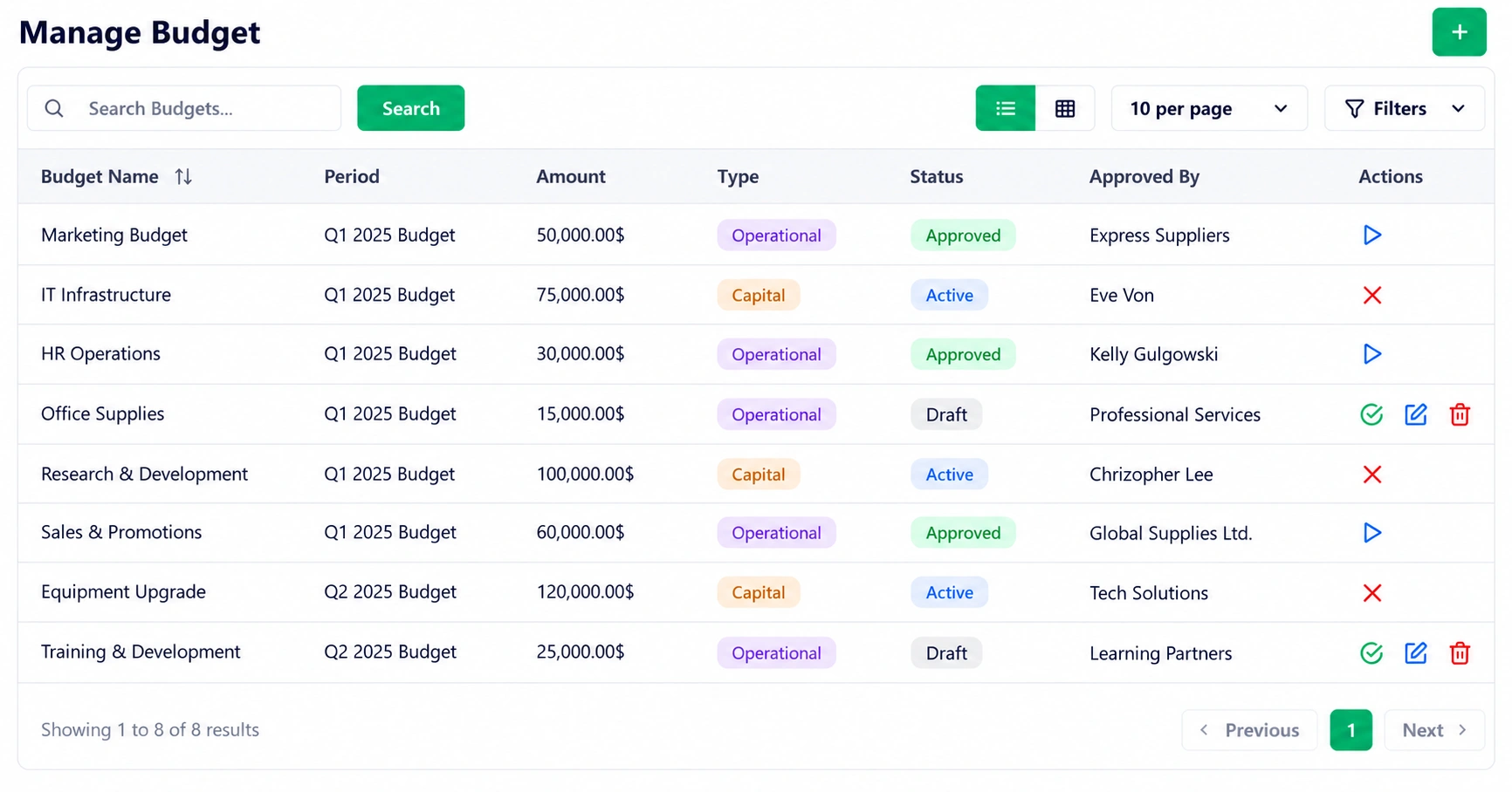 Budget & Cost Tracking