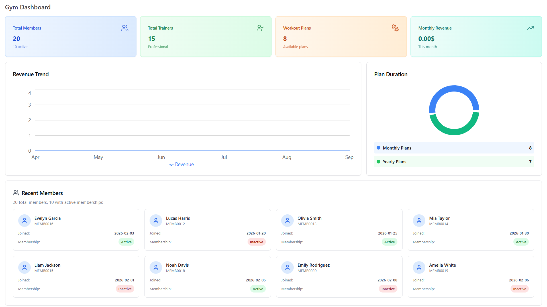 Gym Management Dashboard