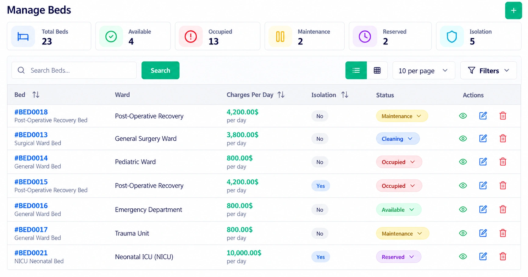 Real-Time Bed Availability