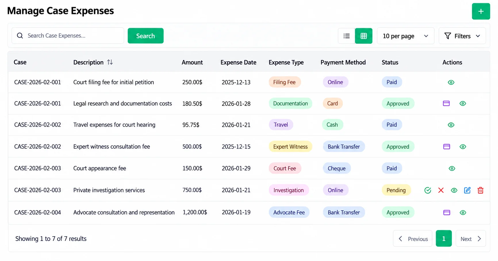 Case expenses with expense types, payment methods and approval status