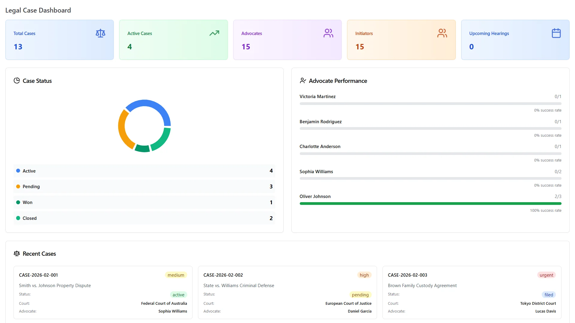 Central Legal Practice Dashboard