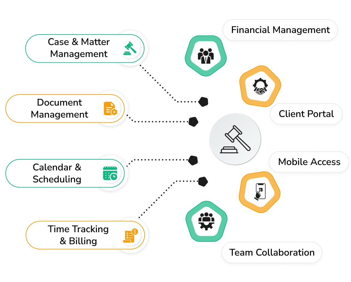 case management system