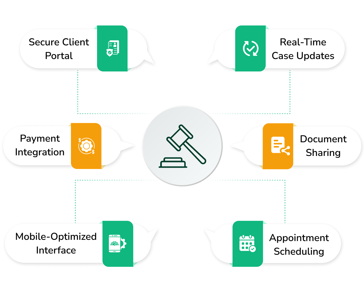 case management application