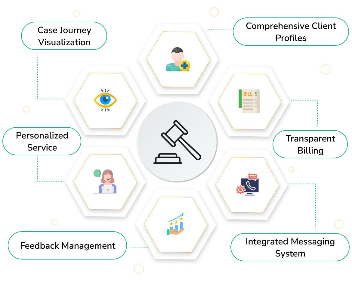 case management platform