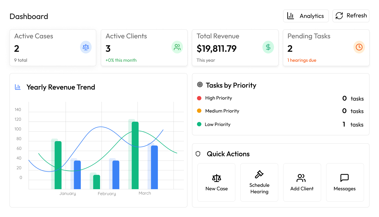 advocate management dashboard
