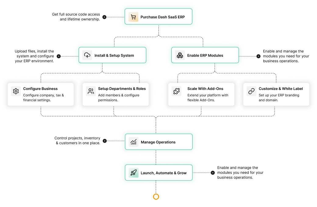 dash workflow