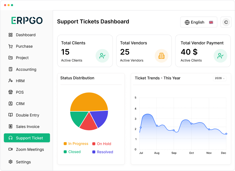 Support Ticket System Dashboard