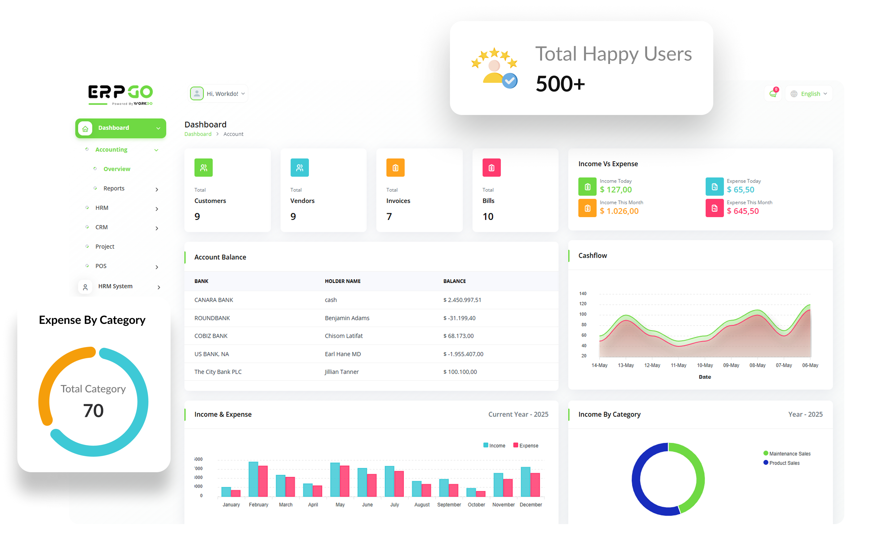 ERPGo – All In One Enterprise Resources Planning System
