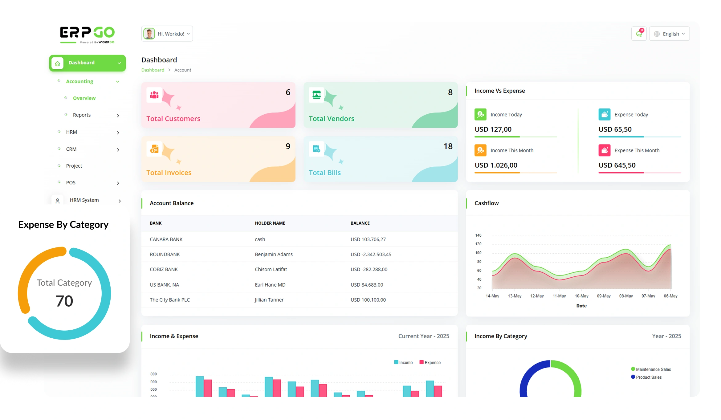 ERPGo – All In One Enterprise Resources Planning System