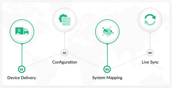 Data Synchronization image