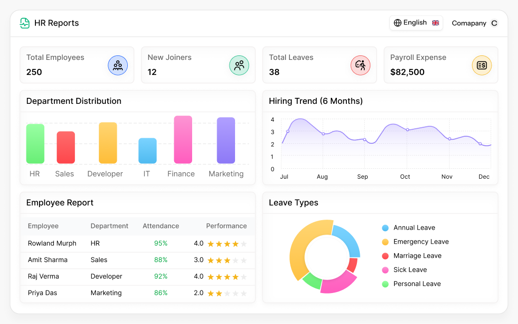 hr reports dashboard
