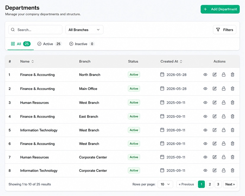 workforce management dashboard