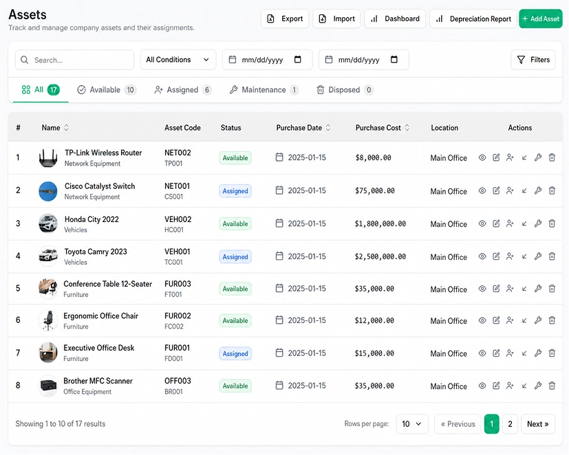 asset management dashboard