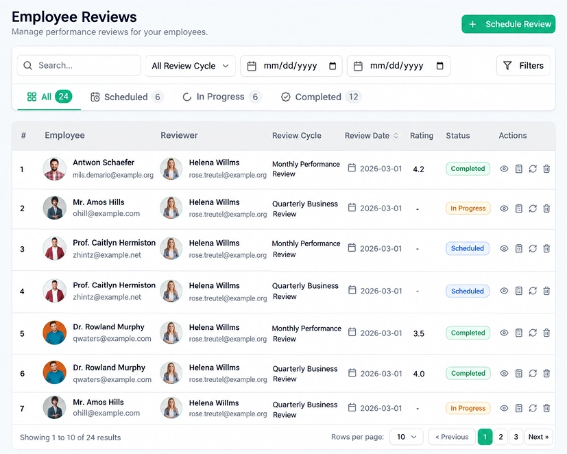 performance management dashboard