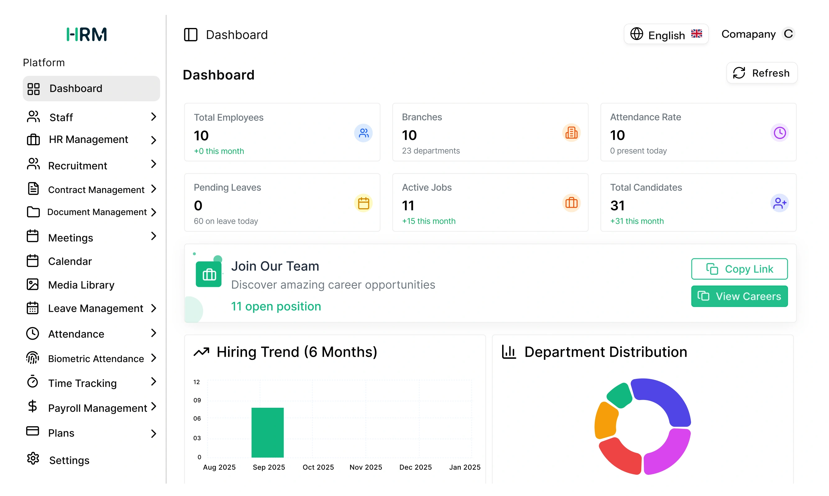 hr software dashboard