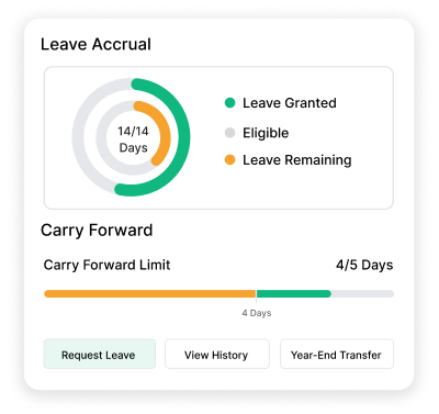 leave management feature image