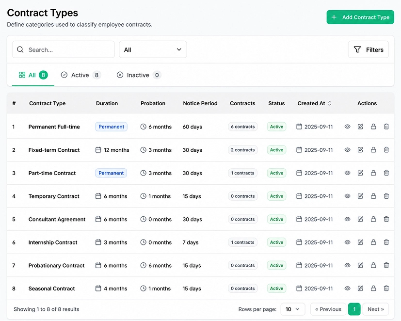 contract management dashboard
