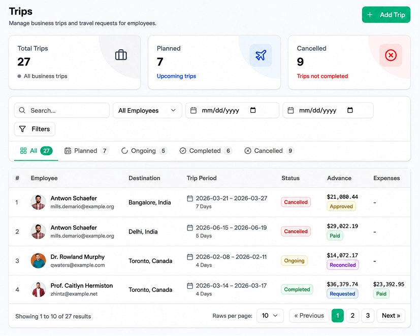 employee engagement tools dashboard