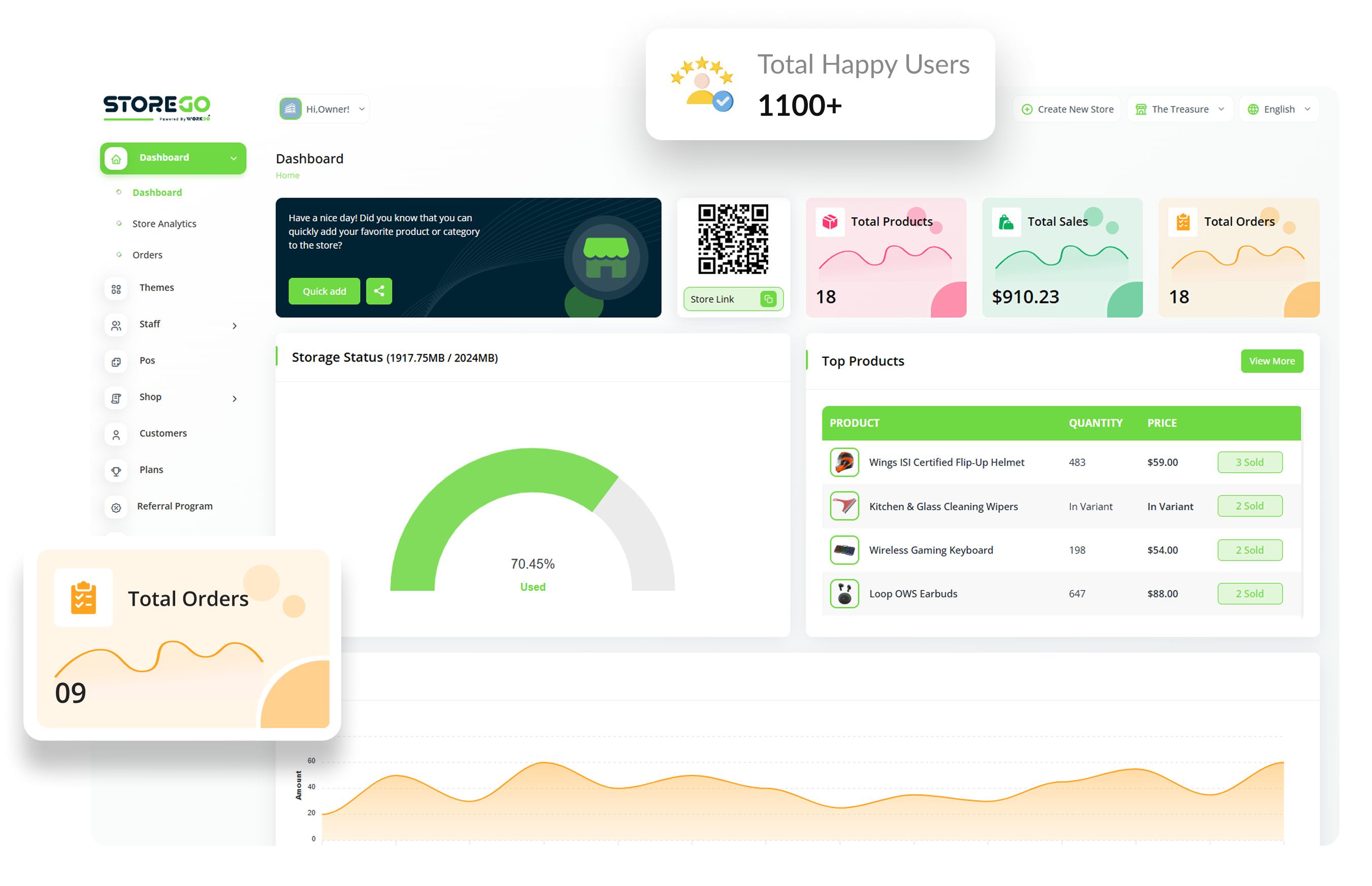 Online Store Builder – Build Your Store with StoreGo SaaS