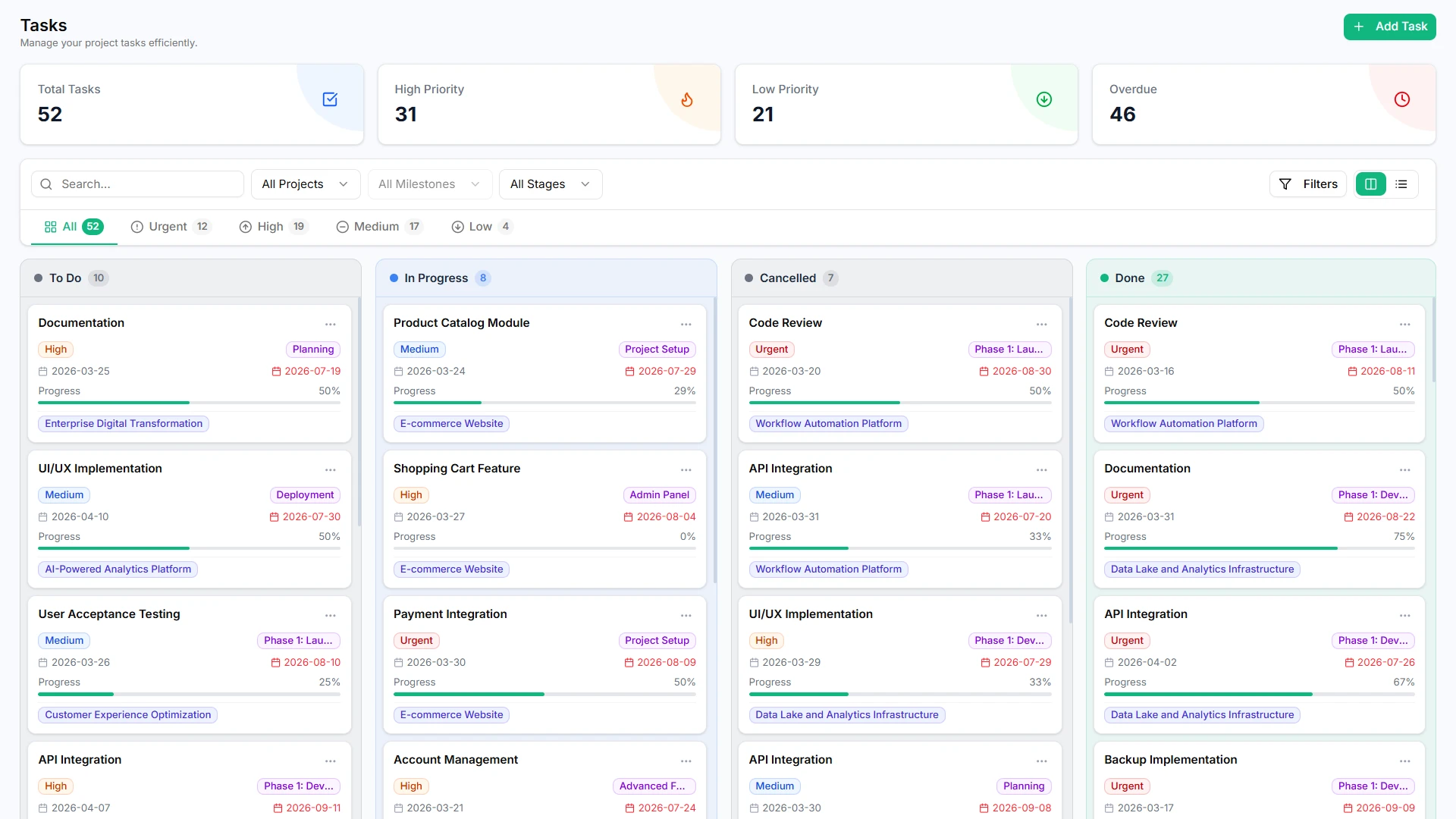 Task task board screen