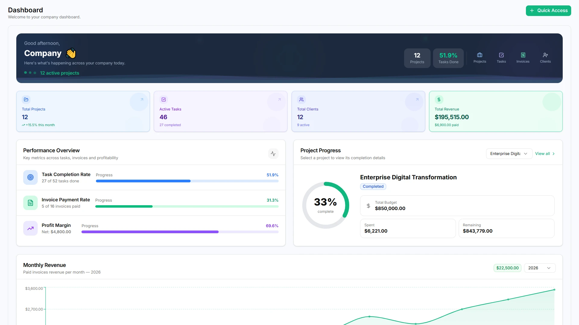 Task dashboard screen