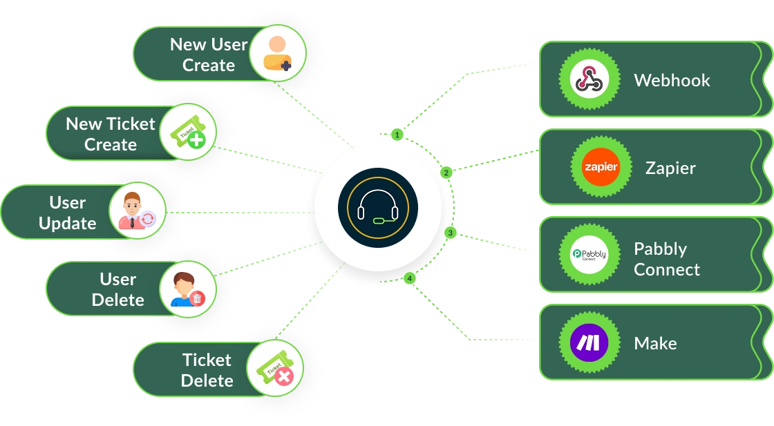 ticketgo integrations-image