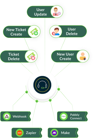 ticketgo integrations-mob-image