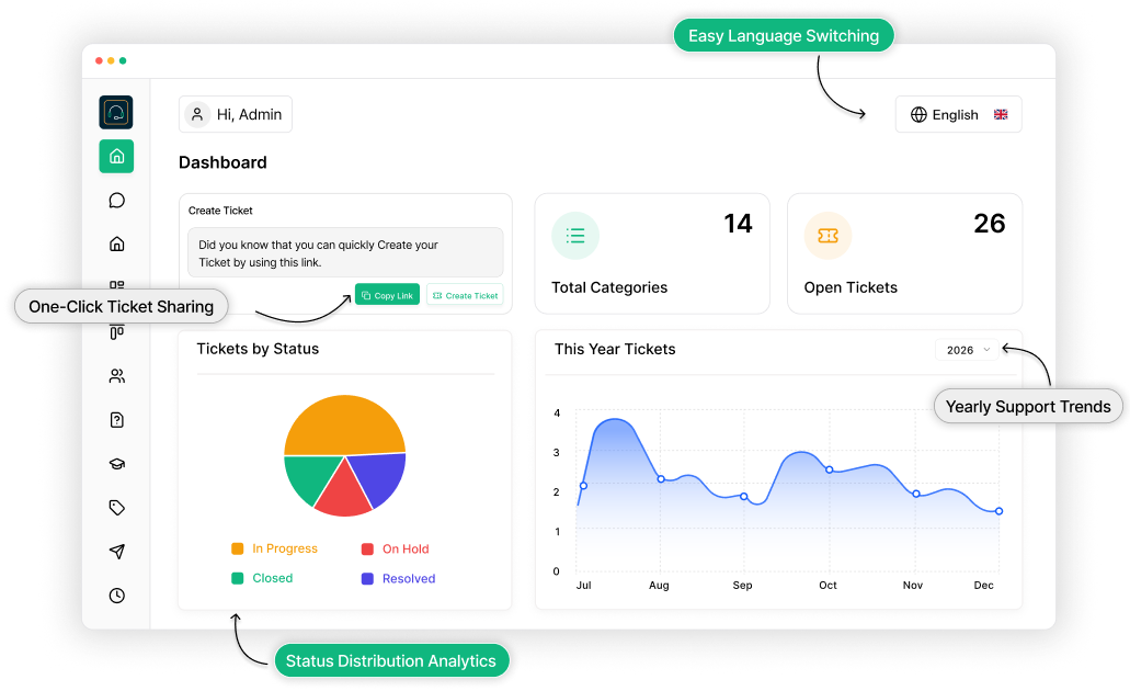 insights & analytics