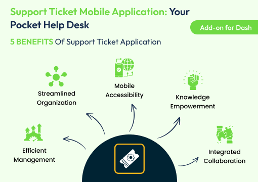 Support Ticket – Dash Mobile App