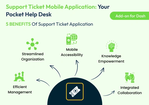 Support Ticket – Dash Mobile App