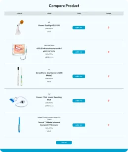 Cosmetic Dentistry Shopify Theme