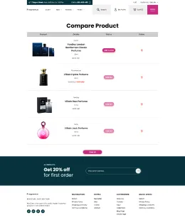 Fragrance Shopify Theme