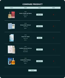 Fragrancy Shopify Theme