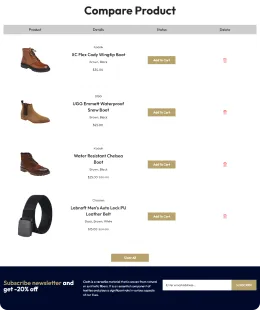 General Tendency Shopify Theme