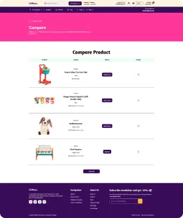 Giftbox Shopify Theme