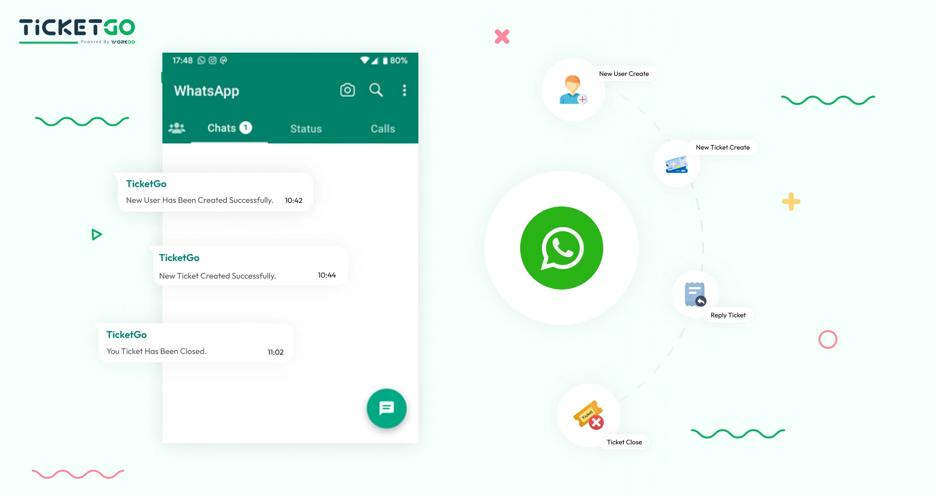 WhatsApp API – TicketGo Add-On